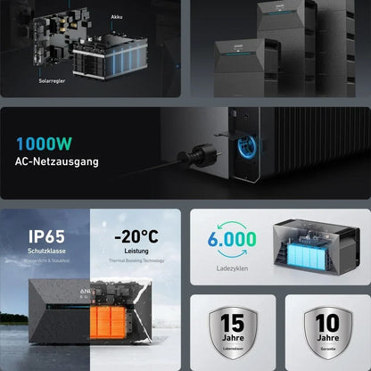 Anker SOLIX Solarbank 2 E1600 Pro Balkonkraftwerk Speicher 1,6 kWh, 4 MPPT, 2400 W PV, IP65 – Bild 2